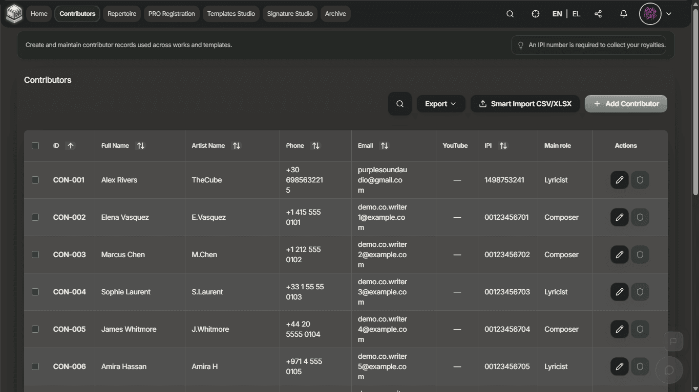 BaseBox contributors table with contact details, IPI numbers, and roles