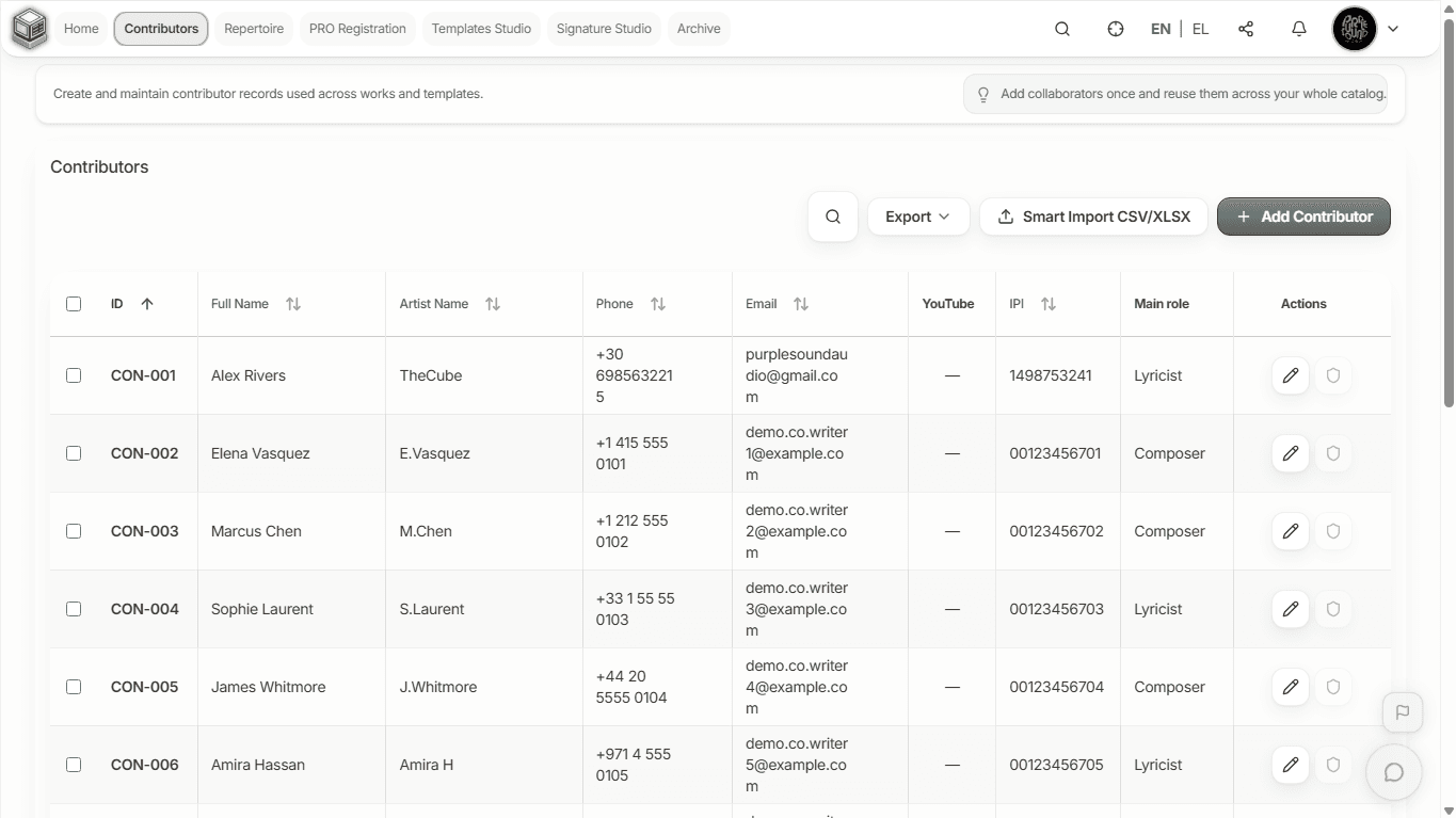 BaseBox contributors table with contact details, IPI numbers, and roles